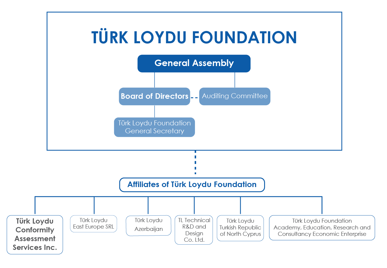 TLV Vakıf Organizasyon Şeması en 1.webp
